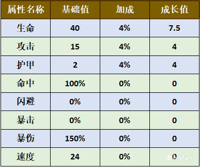 旧日传说塔尼娅技能强度测评图1