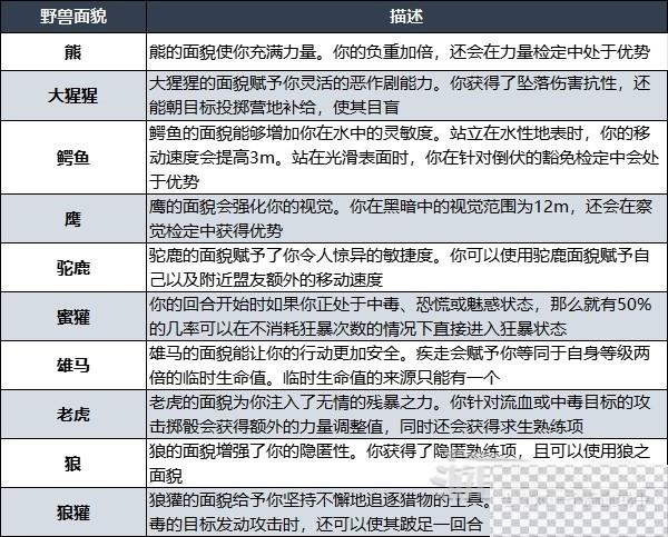 博德之门3荒蛮之心子职业技能介绍图2