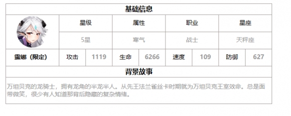 第七史诗露娜怎么样 露娜强度解析一览图1