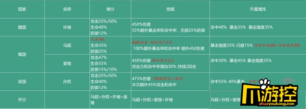 少年三国志2什么单体武将输出高图1