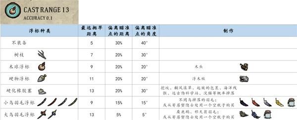 饥荒钓鱼玩法详细教程攻略图9