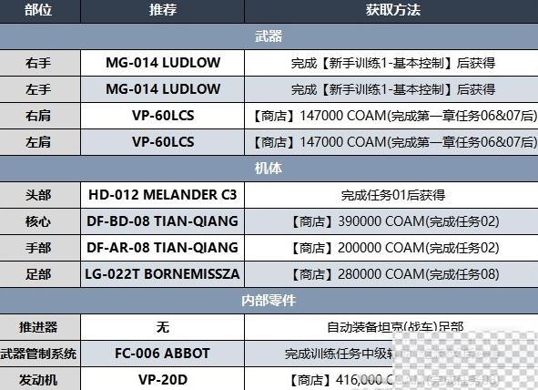 装甲核心6第一章前期BD推荐攻略图2