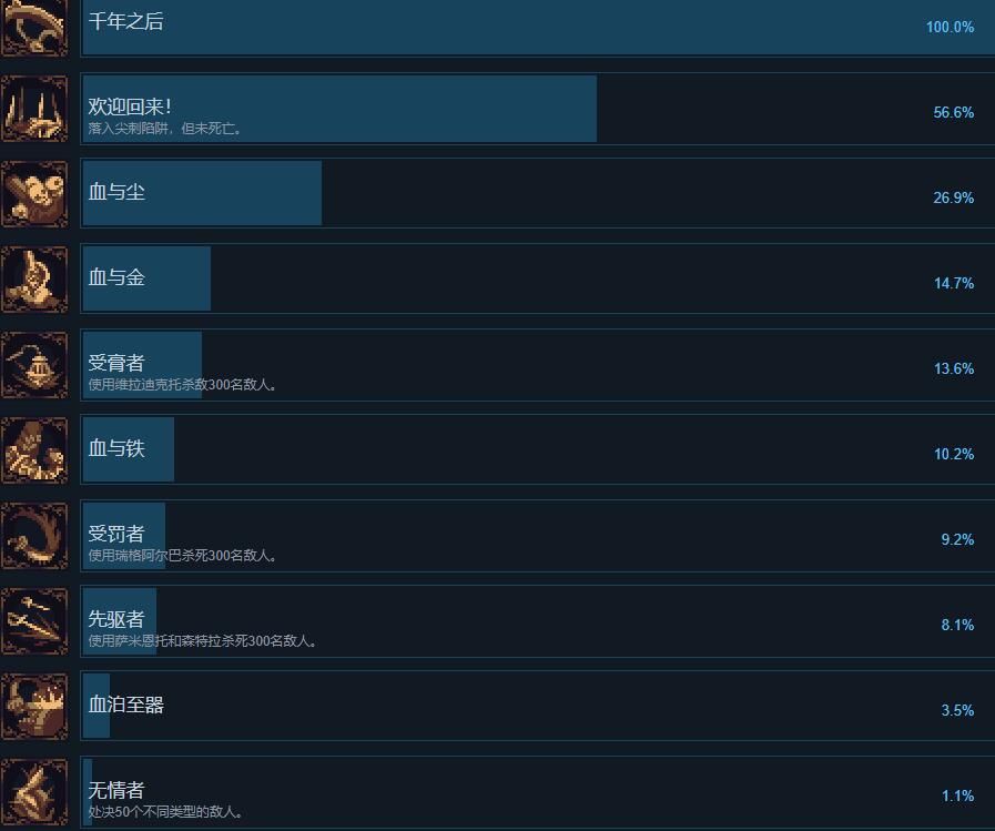 神之亵渎2成就攻略要点分享图1