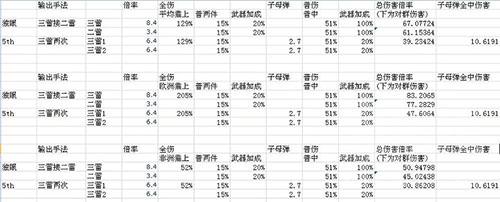 崩坏3rd改版独眼巨人厉害吗图2