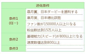 闪耀优俊少女东海帝皇技能进化条件介绍图2