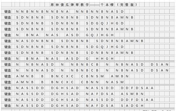 原神千本樱琴谱手机版 千本樱琴谱简谱图片图2