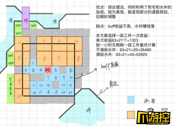 江南百景图苏州水井怎么布局图3