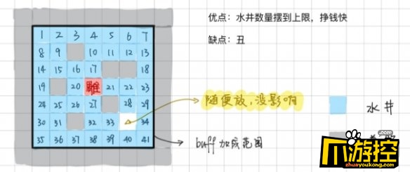 江南百景图苏州水井怎么布局图2