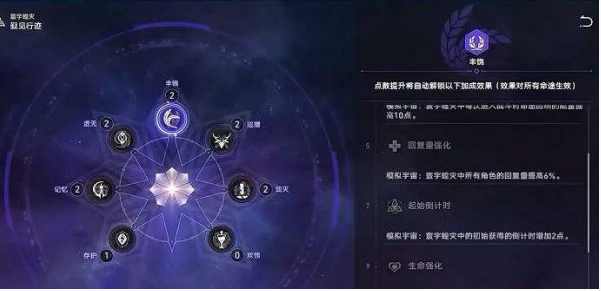 崩坏星穹铁道寰宇蝗灾关卡怎么样 寰宇蝗灾关卡机制介绍一览图3