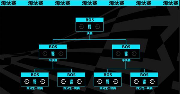 英雄联盟s13全球总决赛赛程表介绍图3