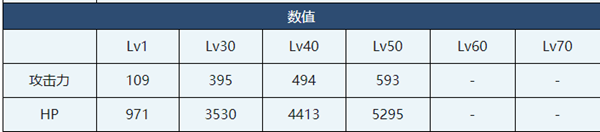 蔚蓝档案未花角色怎么样 未花角色介绍图8