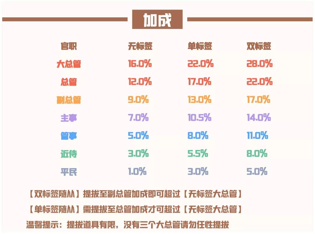 爱江山更爱美人手游流光殿桃源仙境搭配攻略图17