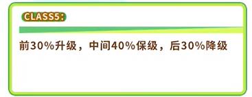 闪耀优俊少女竞技场class5所需分数一览图2