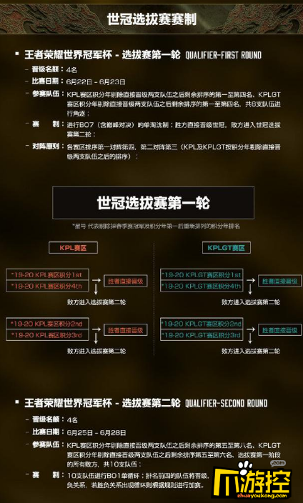 2023王者荣耀世界冠军杯规则图3