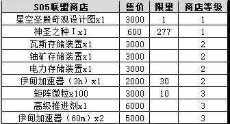 不思议迷宫S05特殊事件100%攻略图1