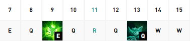 英雄联盟瘟疫之源图奇技能加点推荐图2