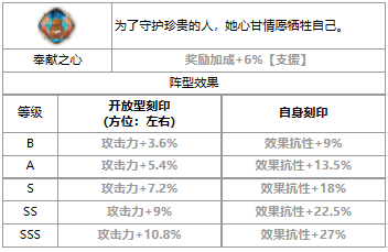 第七史诗雅咪德怎么样 三色英雄雅咪德介绍一览图3