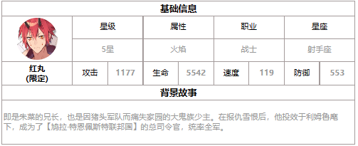 第七史诗红丸怎么样 三色英雄红丸介绍一览图1