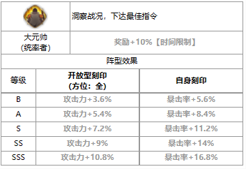 第七史诗红丸怎么样 三色英雄红丸介绍一览图3