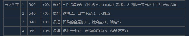 尼尔伪装者白之约定怎么获得 尼尔伪装者白之约定获得方法分享图2