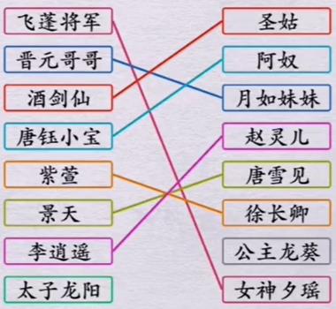 全民剧本大师爱情连线通关攻略分享图2