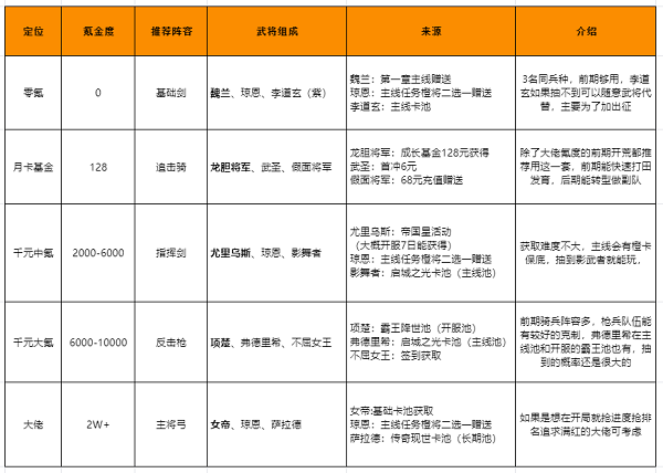 重返帝国开荒攻略图1