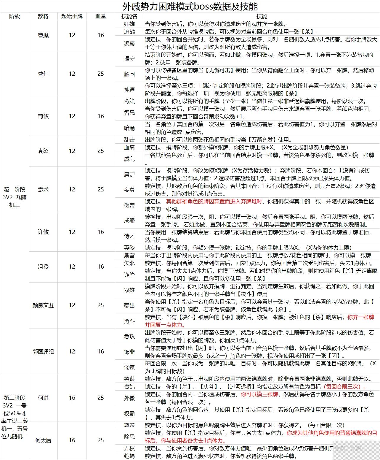 三国杀十周年戚宦之争困难模式玩法攻略一览图4