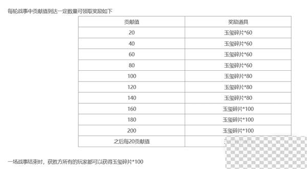 三国杀十周年戚宦之争困难模式玩法攻略一览图3