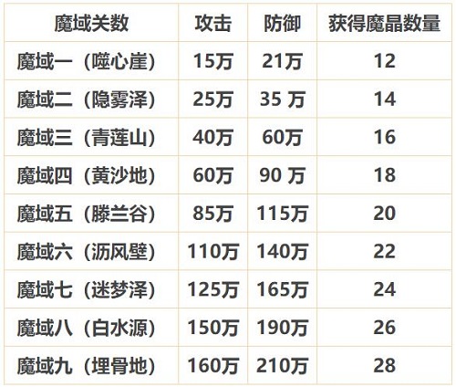 太古仙尊魔域玩法攻略图1