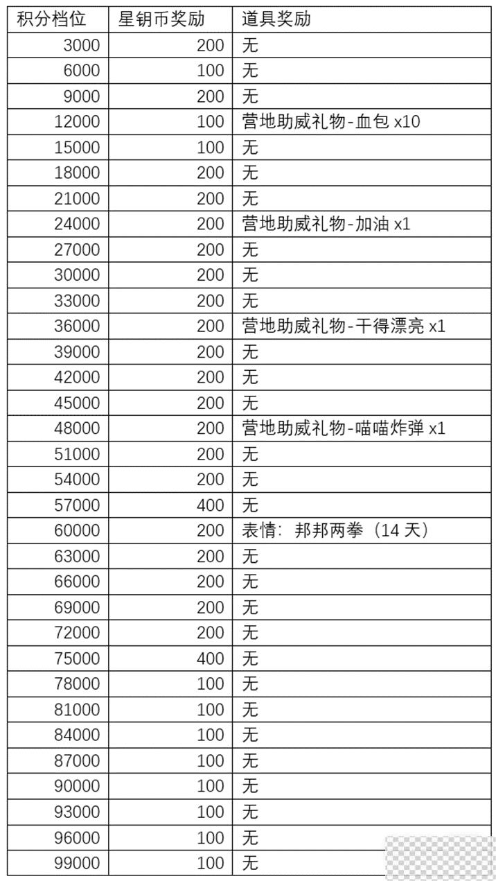 王者荣耀秘宝星盘每日阵容玩法规则详情图2