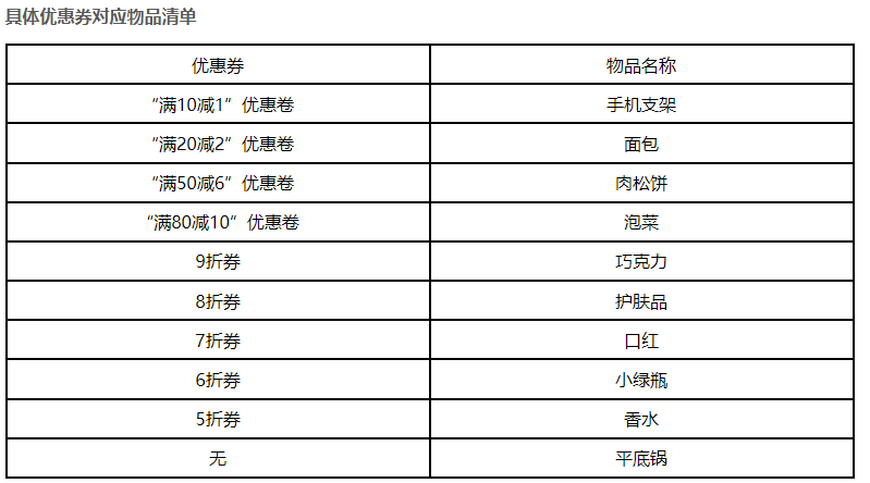 爆笑汉字清空购物车怎么过 清空购物车通关攻略图1