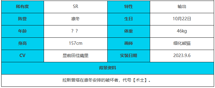 绯色回响古林博斯蒂怎么玩 古林博斯蒂玩法介绍图4