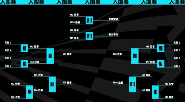 英雄联盟s13全球总决赛规则介绍图1