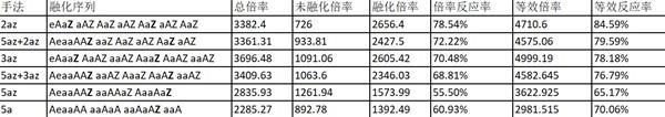 原神0命莱欧斯利融化队输出手法攻略图2