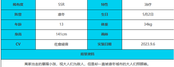 绯色回响蒂娜角色怎么样 蒂娜角色介绍一览图4