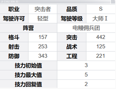 钢岚芙烈达角色怎么样 芙烈达角色介绍一览图5