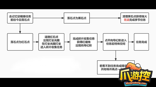 光遇破晓季第二个任务如何完成图1