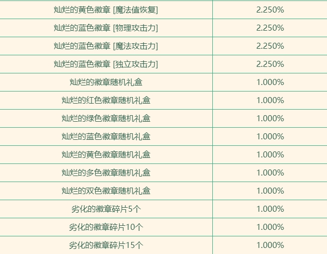 dnf达芙妮商店的灿烂徽章介绍图4