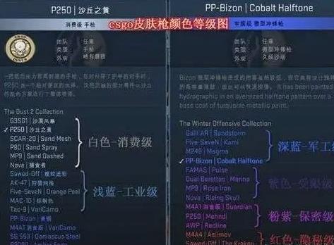 csgo磨损机制介绍图4