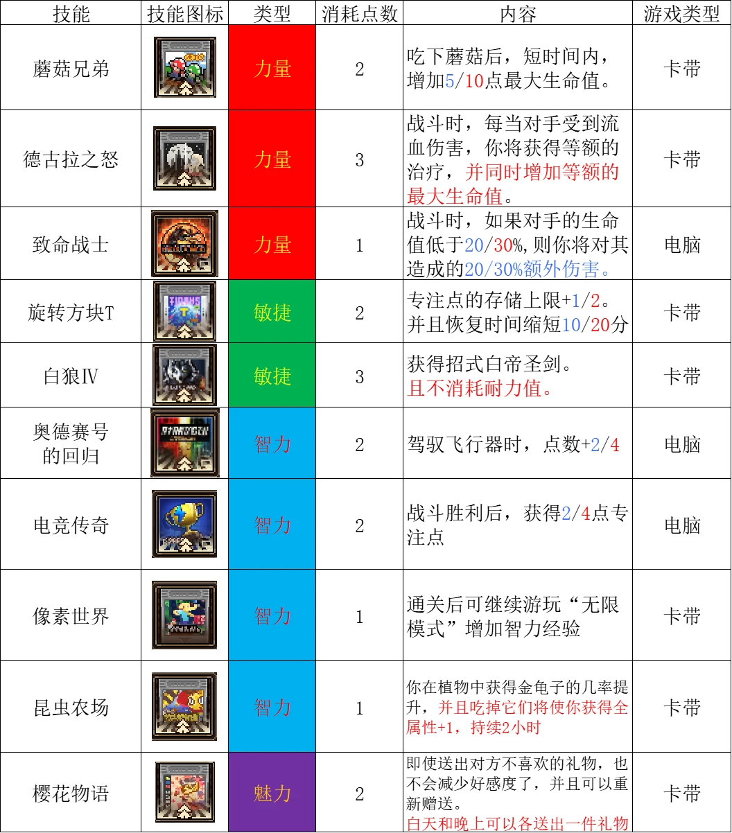 动物迷城全电子游戏效果详解图1