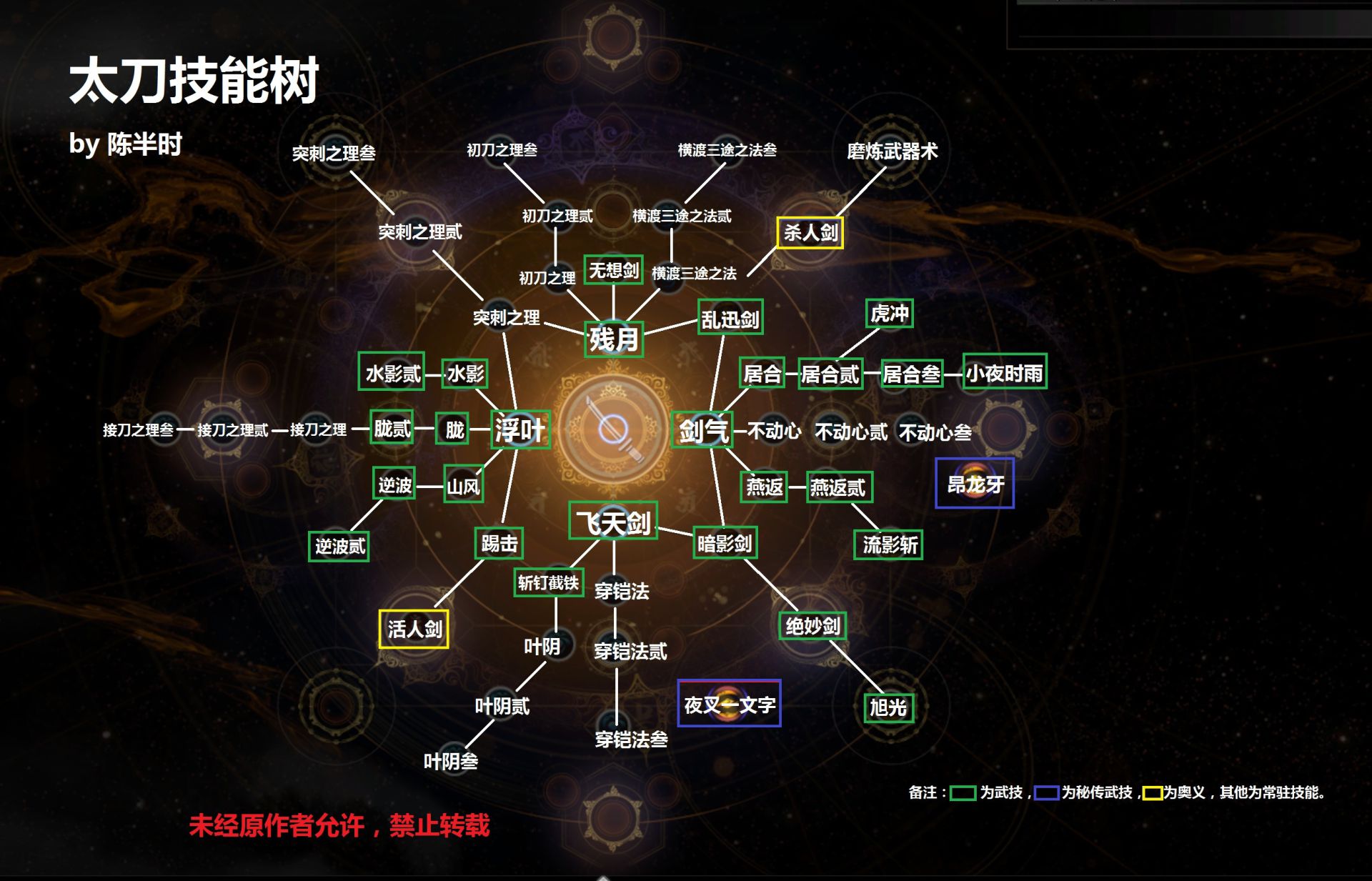 仁王2太刀技能树介绍图1