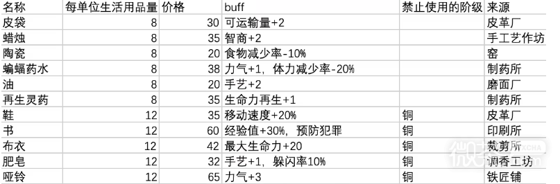 鼠托邦升级银叶子方法攻略图2