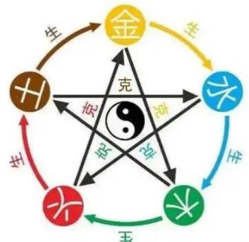 梦幻西游封系神器洗五行介绍图2