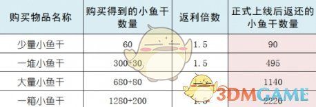 元气骑士前传内测充值返利怎么领 内测充值返利领取方法一览图1