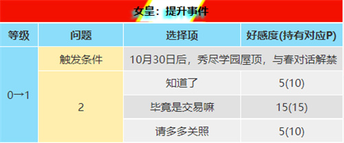 p5r奥村春coop对话攻略图2