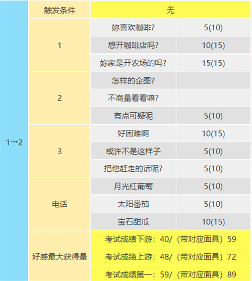 p5r奥村春coop对话攻略图3