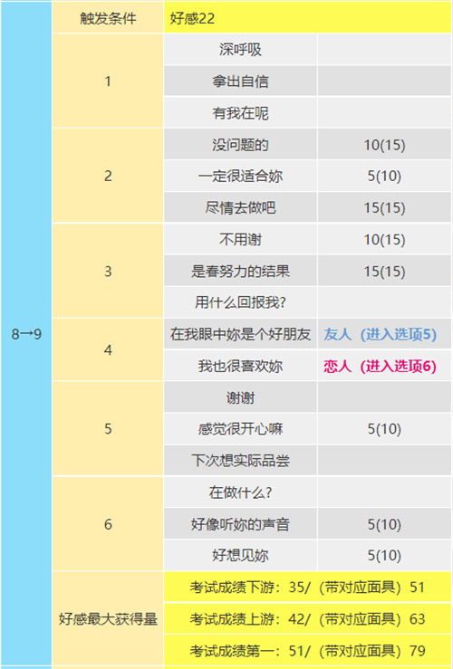 p5r奥村春coop对话攻略图10