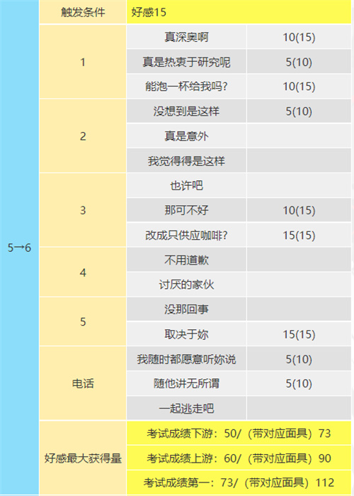 p5r奥村春coop对话攻略图7