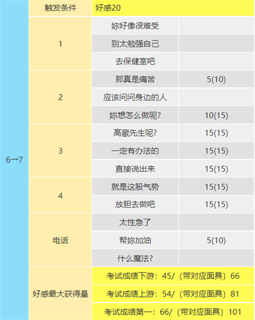 p5r奥村春coop对话攻略图8