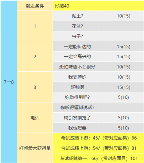 p5r奥村春coop对话攻略图9